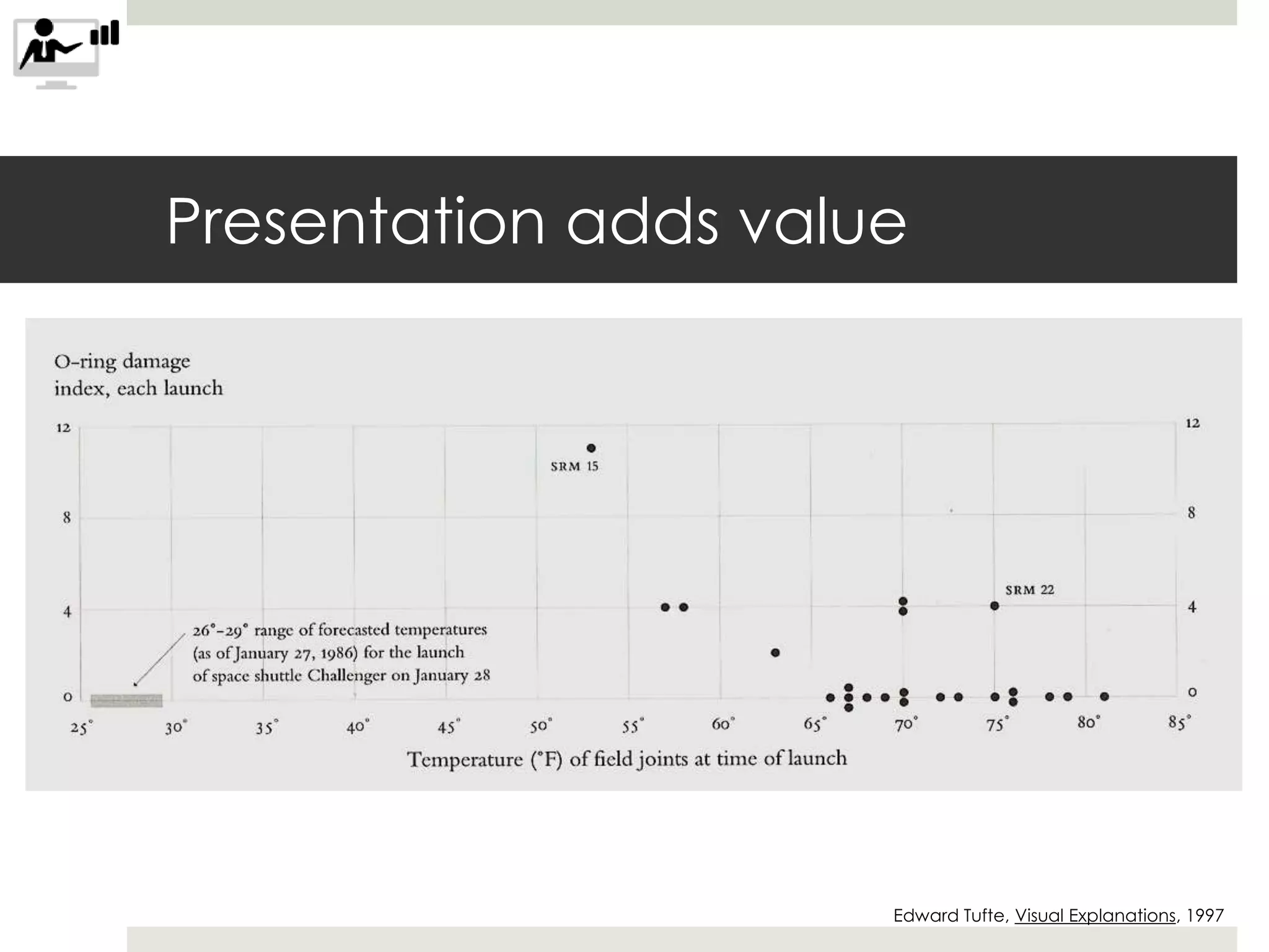 Presentation adds value
Edward Tufte, Visual Explanations, 1997
 