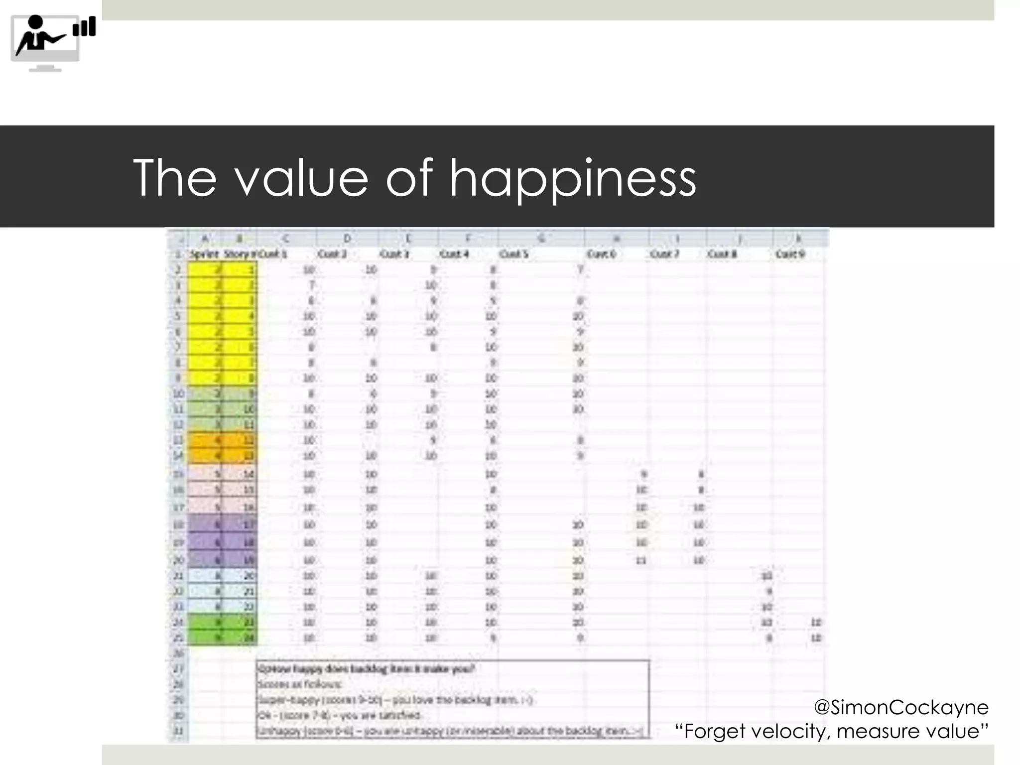 The value of happiness
@SimonCockayne
“Forget velocity, measure value”
 