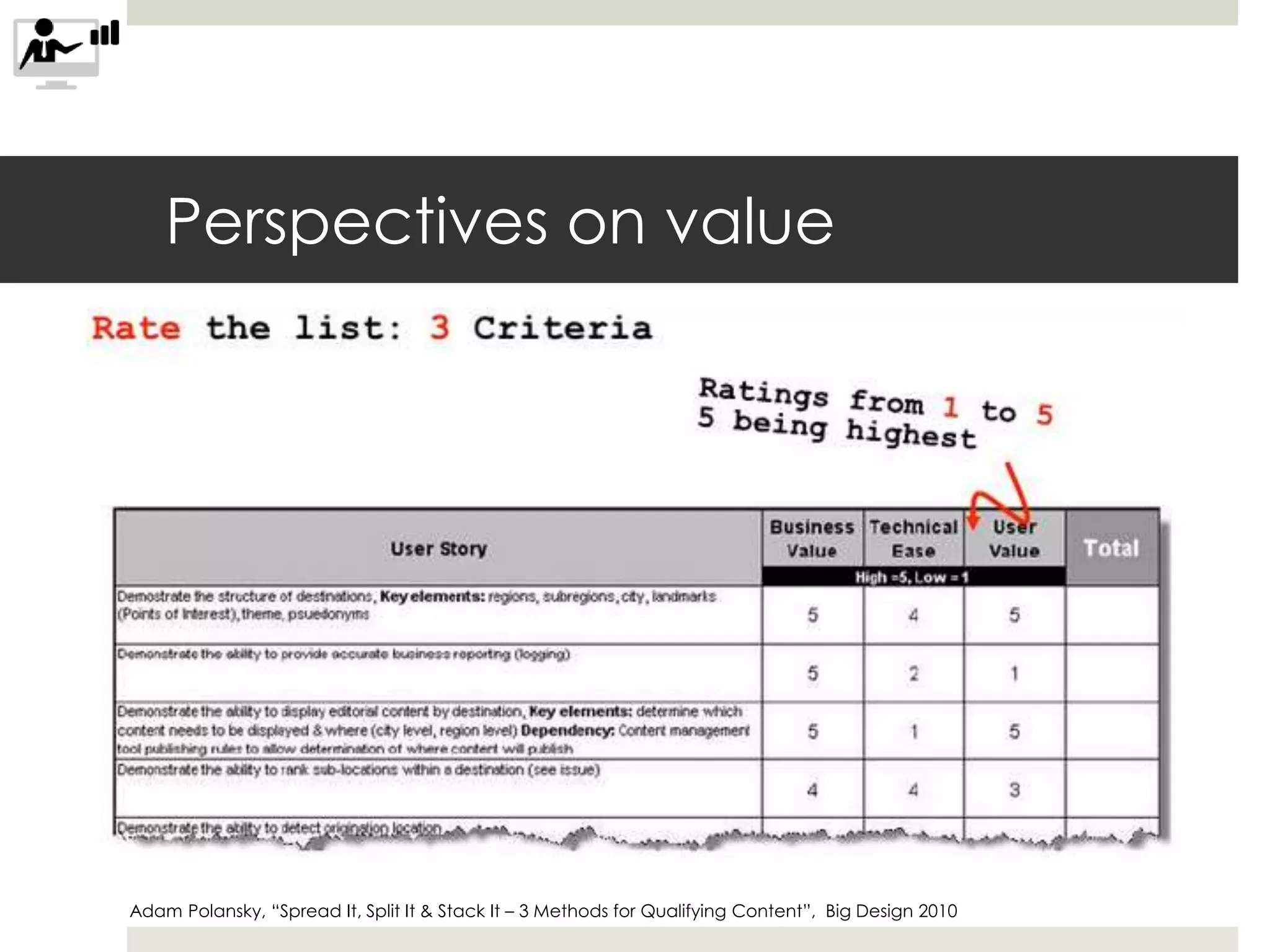 Perspectives on value
Adam Polansky, “Spread It, Split It & Stack It – 3 Methods for Qualifying Content”, Big Design 2010
 