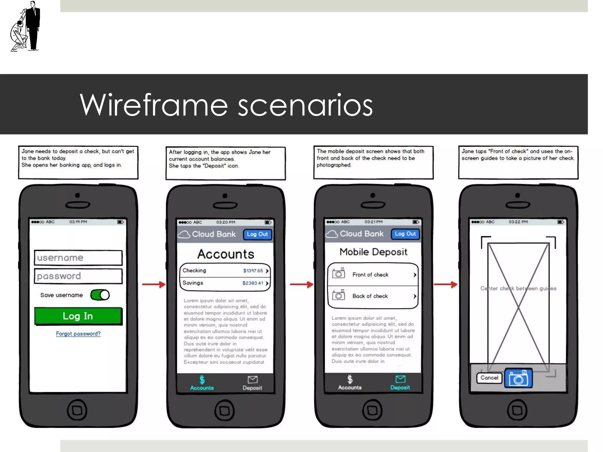 Wireframe scenarios
 