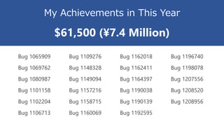 $61,500 (¥7.4 Million)
My Achievements in This Year
Bug 1065909 Bug 1109276 Bug 1162018 Bug 1196740
Bug 1069762 Bug 114832...