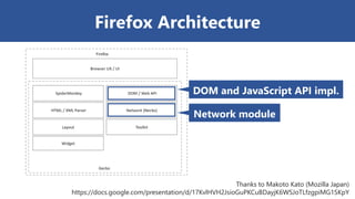 Firefox Architecture
Thanks to Makoto Kato (Mozilla Japan)
https://docs.google.com/presentation/d/17KvlHVH2JsioGuPKCuBDayj...