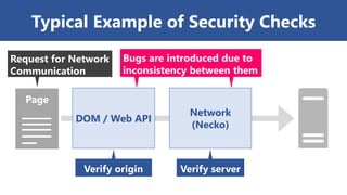 Typical Example of Security Checks
Page
DOM / Web API
Network
(Necko)
Bugs are introduced due to
inconsistency between the...