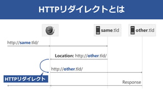 HTTPリダイレクトとは
same.tld other.tld
http://same.tld/
Location: http://other.tld/
http://other.tld/
Response
HTTPリダイレクト
 