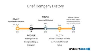 "Browser Exploit Against
SSL/TLS"
BEAST Factoring RSA Export
Keys
FREAK
buying and selling a product or
service. It includes advertising,
selling and delivering products
BRANDING COMPANY
"Padding Oracle On
Downgraded Legacy
Encryption"
POODLE
Security Losses from Obsolete
and Truncated Transcript
Hashes
SLOTH
20152011 2015
2014 2016
Brief Company History
 