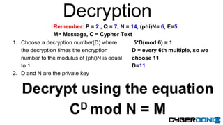 1. Choose a decryption number(D) where
the decryption times the encryption
number to the modulus of (phi)N is equal
to 1
2. D and N are the private key
5*D(mod 6) = 1
D = every 6th multiple, so we
choose 11
D=11
Decryption
Remember: P = 2 , Q = 7, N = 14, (phi)N= 6, E=5
M= Message, C = Cypher Text
Decrypt using the equation
CD mod N = M
 