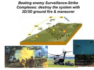Beating enemy Surveillance-Strike
Complexes: destroy the system with
   2D/3D ground fire & maneuver
 