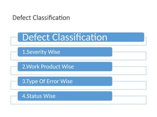 Software Defect Typematrix Software Testing defect management PPT slides | PPTX