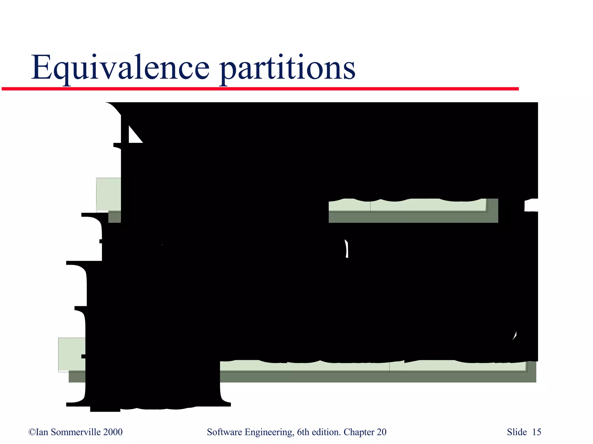 Equivalence partitions 