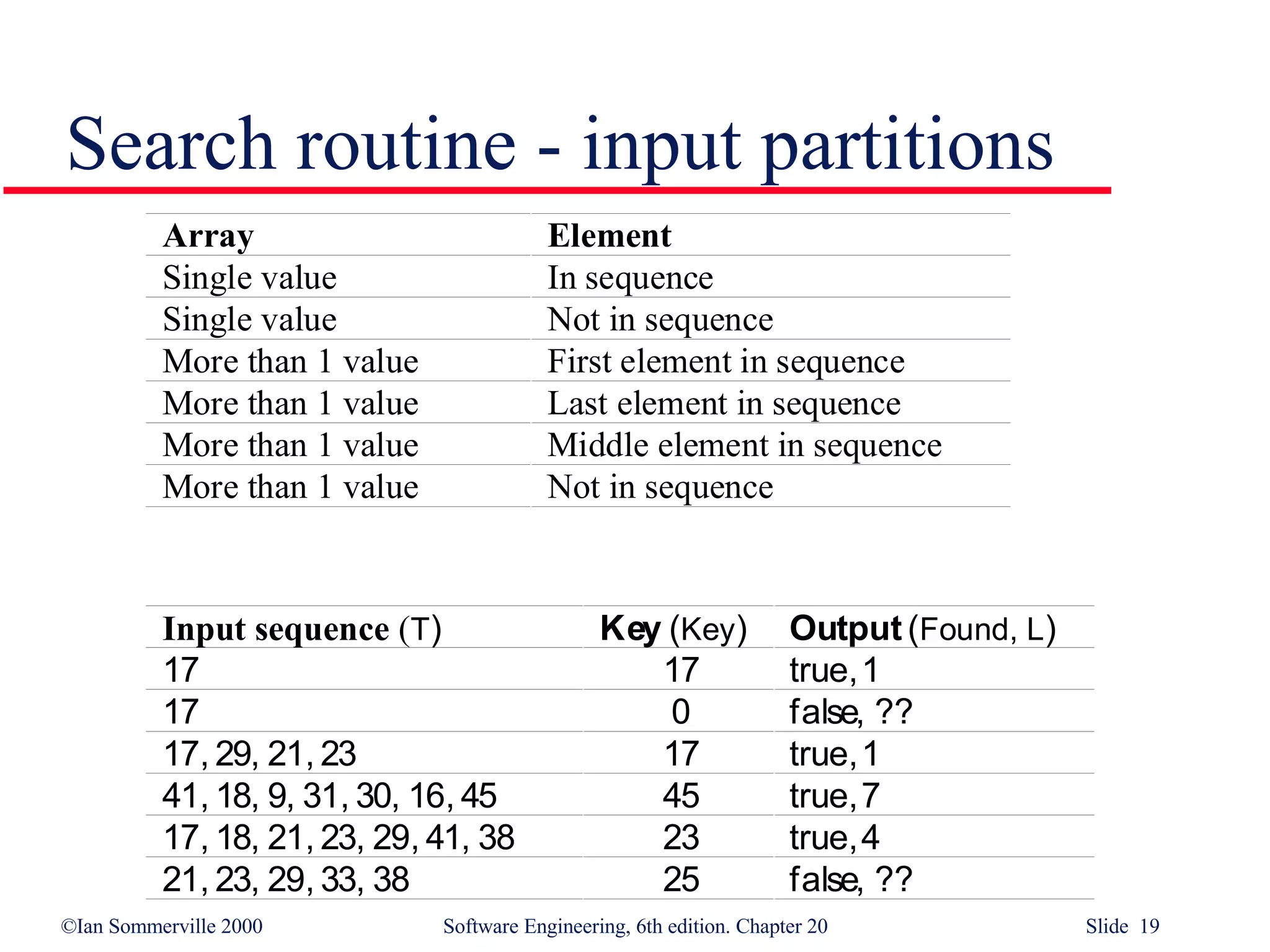 Search routine - input partitions 
