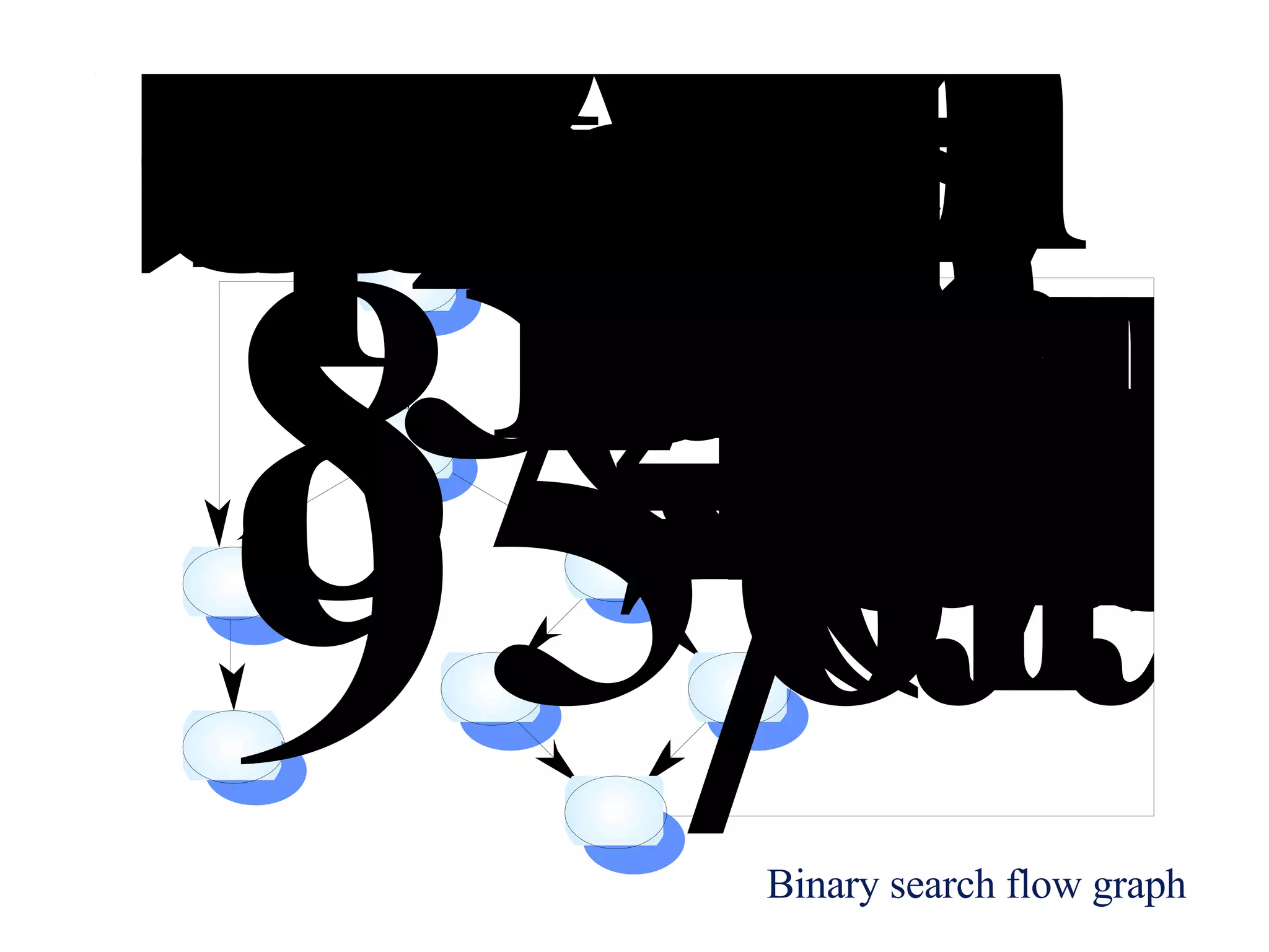 Binary search flow graph 