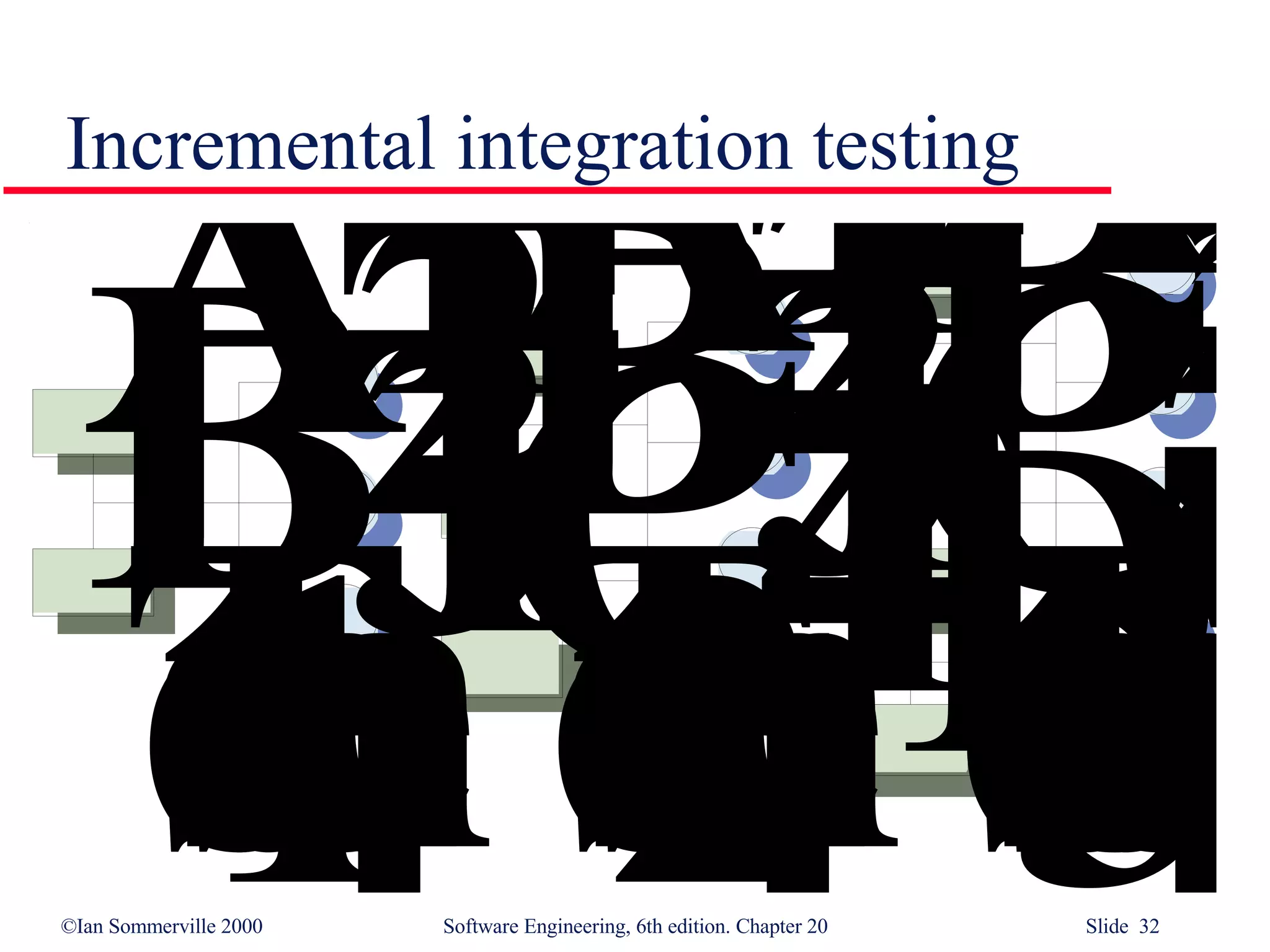 Incremental integration testing 