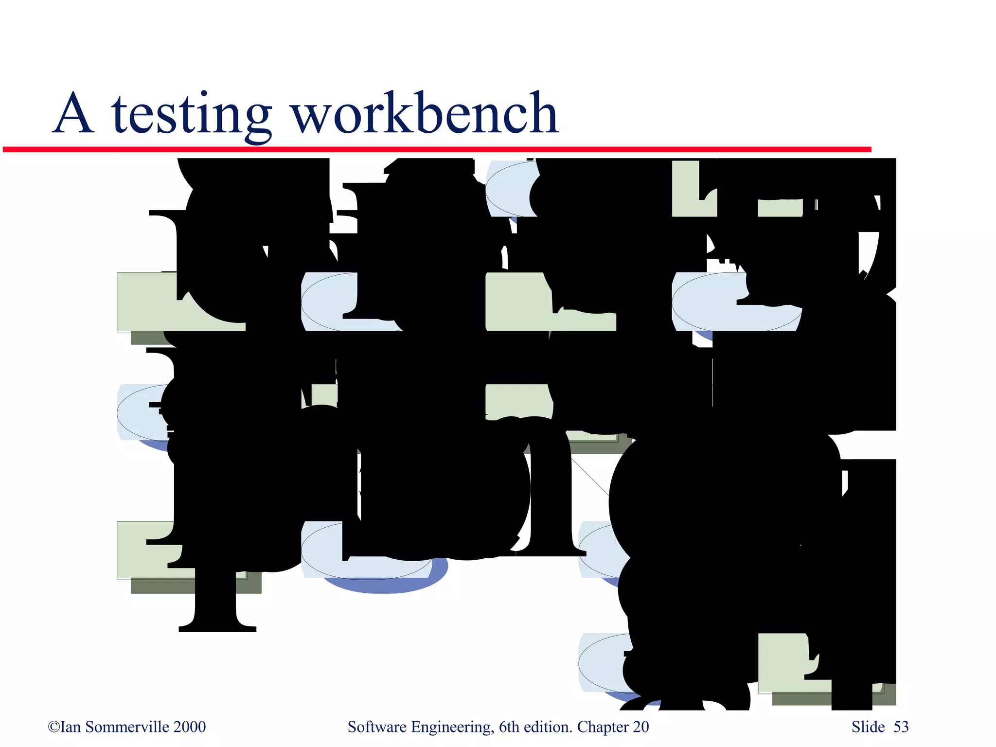 A testing workbench 