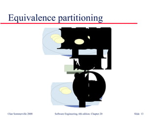 Equivalence partitioning 