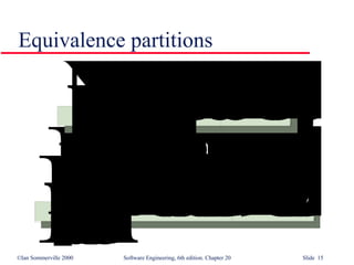 Equivalence partitions 