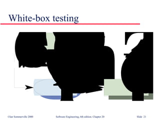 White-box testing 