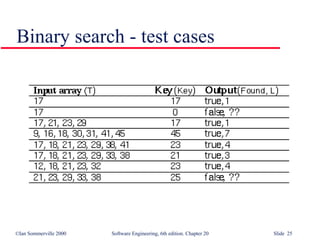 Binary search - test cases 
