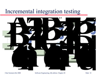 Incremental integration testing 