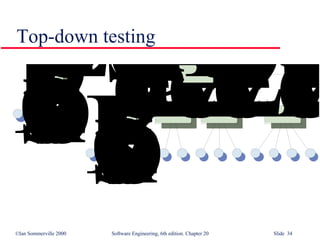 Top-down testing 