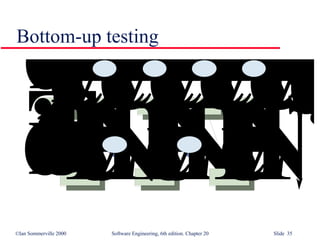 Bottom-up testing 
