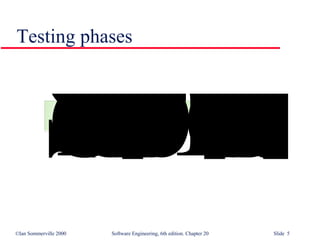 Testing phases 