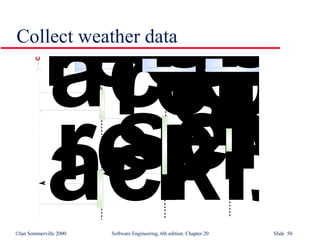Collect weather data 