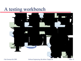 A testing workbench 