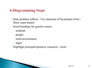 • State problem (effect) - Use statement of Systematic Error -
Draw main branch
• Insert headings for generic causes
– methods
– people
– tools/environment
– Input
• Highlight principal/operative causes(s) - circle
08/17/14 18
 