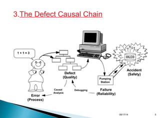 3.The Defect Causal Chain
Defect
(Quality)
Error
(Process)
1 + 1 = 3
Failure
(Reliability)
Pumping
Station
OILCO
Accident
(Safety)
OILCO
Causal
Anaysis
Causal
Analysis
DebuggingDebugging
08/17/14 5
 