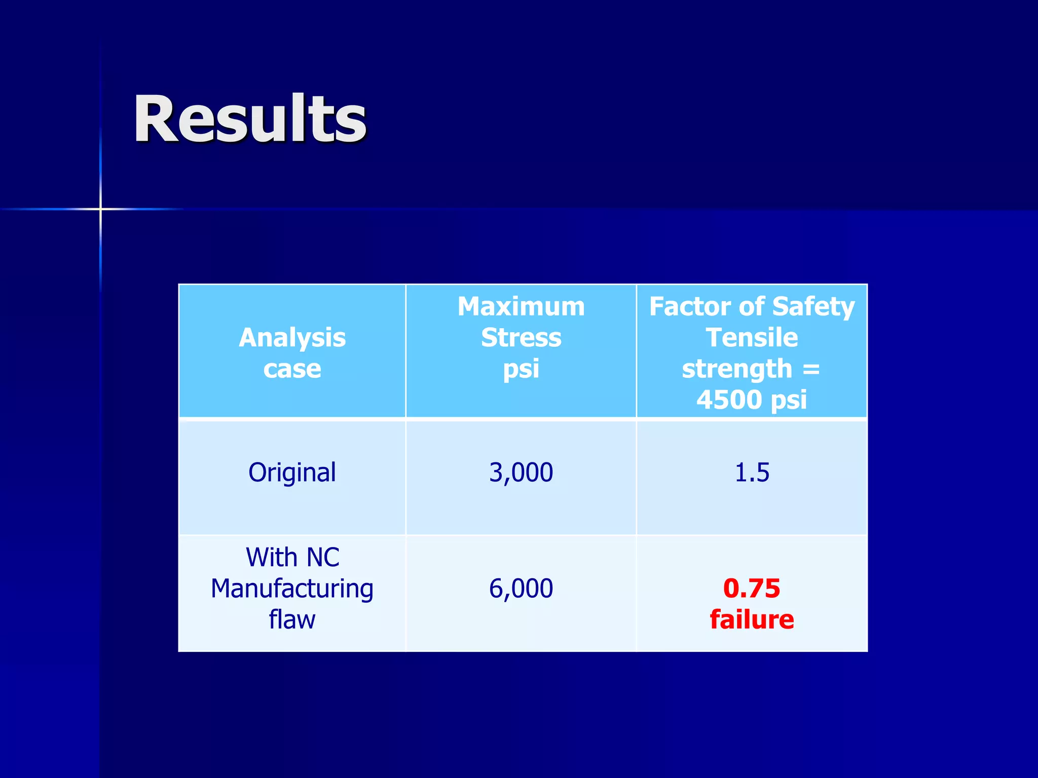 Defect analysis in molded plastic part | PDF