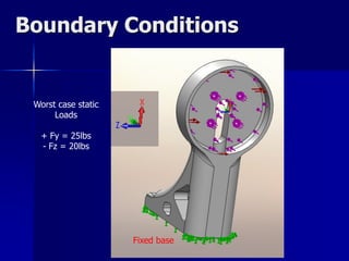 Boundary Conditions
Fixed base
Worst case static
Loads
+ Fy = 25lbs
- Fz = 20lbs
 