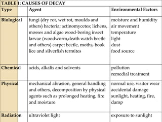Defect and decay in woods | PPTX