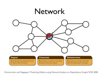 Network




Zimmermann and Nagappan, “Predicting Defects using Network Analysis on Dependency Graphs,”ICSE 2008
 