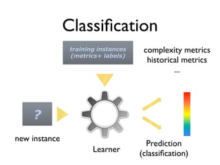Classiﬁcation
                training instances    complexity metrics
                (metrics+ labels)
                                       historical metrics
                                               ...




    ?
new instance
                                       Prediction
                       Learner       (classiﬁcation)
 