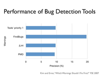 Performance of Bug Detection Tools

           Tools' priority 1


                 FindBugs
Warnings




                       jLint


                      PMD


                               0   5              10              15             20
                                            Precision (%)


                                   Kim and Ernst, “Which Warnings Should I Fix First?” FSE 2007
 