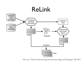 ReLink
 Source
  code
repository        Traditional
                                                          Unknown
                   heuristics
                  (link miner)                              links

  Bug
database                                                  Recovering
                                                          links using
                                                             feature
                 Links
                                       Features




                                                          Links
                                      Combine




                                                  Links



             Wu et al., “ReLink: Recovering Links between Bugs and Changes,” FSE 2011
 