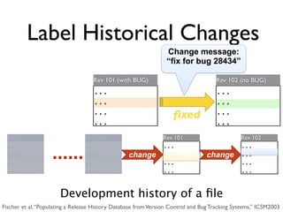 Label Historical Changes
                                                                 Change message:
                                                                 “fix for bug 28434”

                                    Rev 101 (with BUG)                              Rev 102 (no BUG)
                                    ...                                             ...
                                    ...                                             ...
                                    ...                                             ...
                                                                   ﬁxed
                                    ...                                             ...
 Rev 1                          Rev 100                        Rev 101                        Rev 102
 ...                            ...                            ...                            ...
 ...
 ...
                   ……           ...
                                ...
                                                  change       ...
                                                               ...
                                                                                 change       ...
                                                                                              ...
 ...                            ...                            ...                            ...



                       Development history of a ﬁle
Fischer et al, “Populating a Release History Database from Version Control and Bug Tracking Systems,” ICSM2003
 