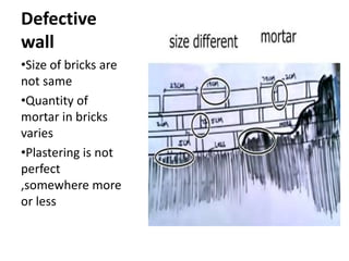 Defective
wall
•Size of bricks are
not same
•Quantity of
mortar in bricks
varies
•Plastering is not
perfect
,somewhere more
or less
 