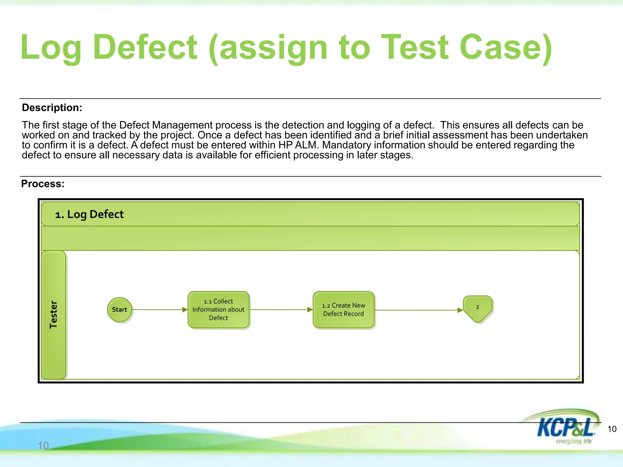 Description:
The first stage of the Defect Management process is the detection and logging of a defect. This ensures all defects can be
worked on and tracked by the project. Once a defect has been identified and a brief initial assessment has been undertaken
to confirm it is a defect. A defect must be entered within HP ALM. Mandatory information should be entered regarding the
defect to ensure all necessary data is available for efficient processing in later stages.
Process:
Log Defect (assign to Test Case)
10
1. Log Defect
Tester
1.1 Collect
Information about
Defect
Start
1.2 Create New
Defect Record
2
10
 