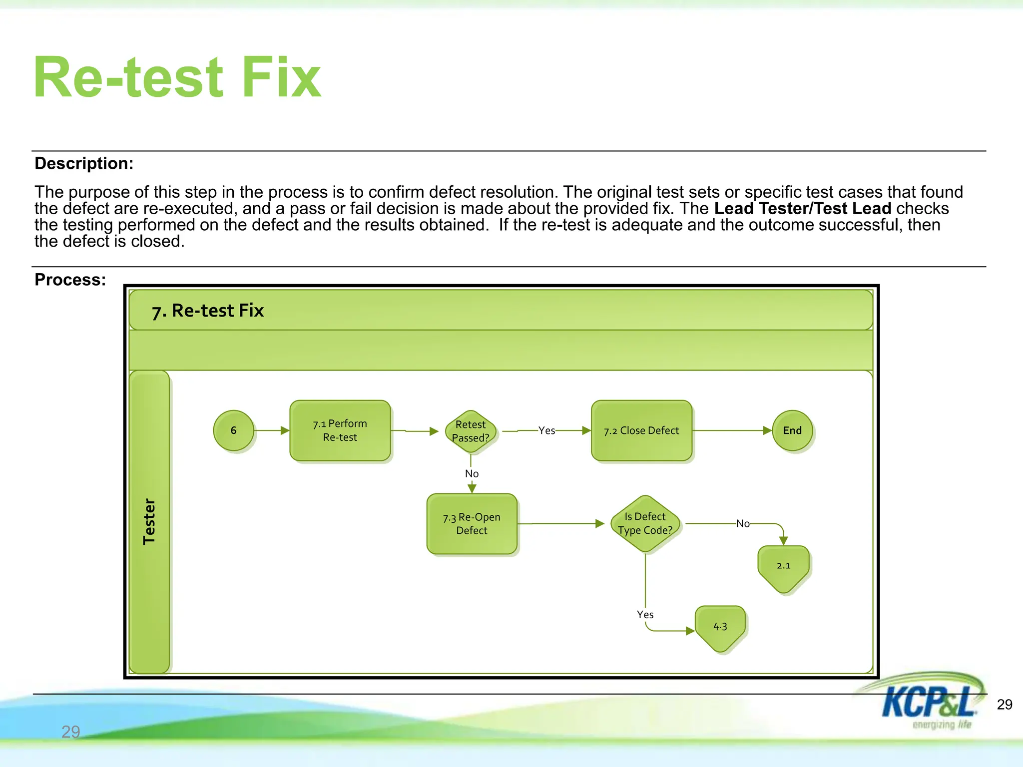 Re-test Fix
Description:
The purpose of this step in the process is to confirm defect resolution. The original test sets or specific test cases that found
the defect are re-executed, and a pass or fail decision is made about the provided fix. The Lead Tester/Test Lead checks
the testing performed on the defect and the results obtained. If the re-test is adequate and the outcome successful, then
the defect is closed.
Process:
7. Re-test Fix
Tester
7.2 Close Defect
6
7.1 Perform
Re-test
End
Retest
Passed?
Yes
7.3 Re-Open
Defect
No
Is Defect
Type Code?
2.1
No
Yes
4.3
29
29
 
