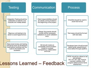 Lessons Learned – Feedback
Testing
Integration Testing should be
scheduled so that the core
modules are initially tested.
Rigorous unit testing to be
done to avoid logical errors.
Basic level review and testing
should be done at developer's
level before handing over the
code to the testers and
reviewers.
Communication
Client responsibilities should
be clearly communicated in
the beginning of the project.
Design documents should
contain all the necessary
validations to avoid validation
error.
QA should create an
accessible communication
model to increase
transparency, collaboration
and trust
Process
Checklist should be used to
avoid GUI errors
Test cases should be formed
with test data.
Developer team should accept
defect while researching to
move defect through pipeline.
HPQC should be utilized at all
test phases :
DIT, FIT, SIT, UAT, Prod to
maintain visibility of all
program defect and for trend
assessment
21
 