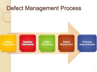 Defect Management Process
Defect
Prevention
Defect
Discovery
Defect
Resolution
Process
Improvement
6
 