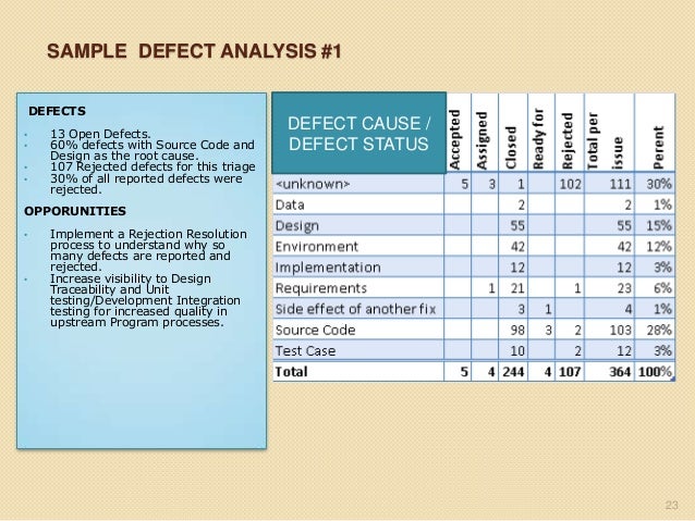 defect tracking template