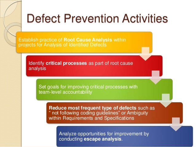 Defect Management ProcessDefectPreventionDefectDiscoveryDefectResolutionProcessImprovement6