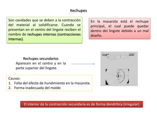 Son cavidades que se deben a la contracción 
del material al solidificarse. Cuando se 
presentan en el centro del lingote reciben el 
nombre de rechupes internos (contracciones 
Internas). 
Rechupes secundarios 
Aparecen en el centro y en la 
parte superior del lingote. 
En la masarota está el rechupe 
principal, el cual puede quedar 
dentro del lingote debido a un mal 
diseño. 
Rechupes 
Causas: 
1. Falta del efecto de hundimiento en la masarota. 
2. Forma inadecuada del molde 
El interior de la contracción secundaria es de forma dendrítica (irregular) 
 