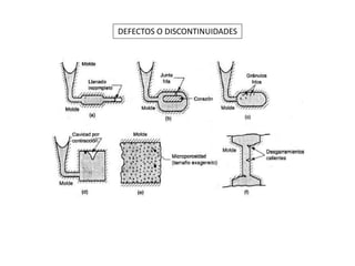 DEFECTOS O DISCONTINUIDADES 
 