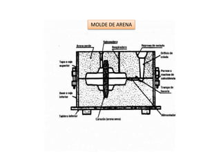 MOLDE DE ARENA 
 