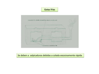 Gotas frías 
Se deben a salpicaduras debidas a colada excesivamente rápida 
 
