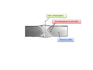 Línea central (aprox.) 
Zona afectada por el calor (ZAC) 
Metal base (MB) 
 