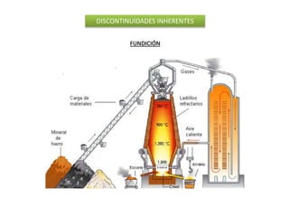 DISCONTINUIDADES INHERENTES 
FUNDICIÓN 
 